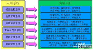 高校物聯網實驗中心建設解決方案——推動物聯網技術研發(fā)與人才培養(yǎng)