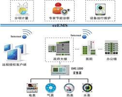 物聯網技術在節能領域中的應用博弈與糾結 技術研發的困局與破局 |