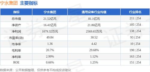 寧水集團周度盤點 股價微調背后，物聯網技術研發注入長期動能